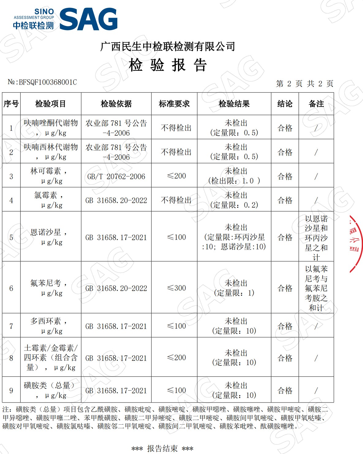 豬肉檢測報告3.jpg