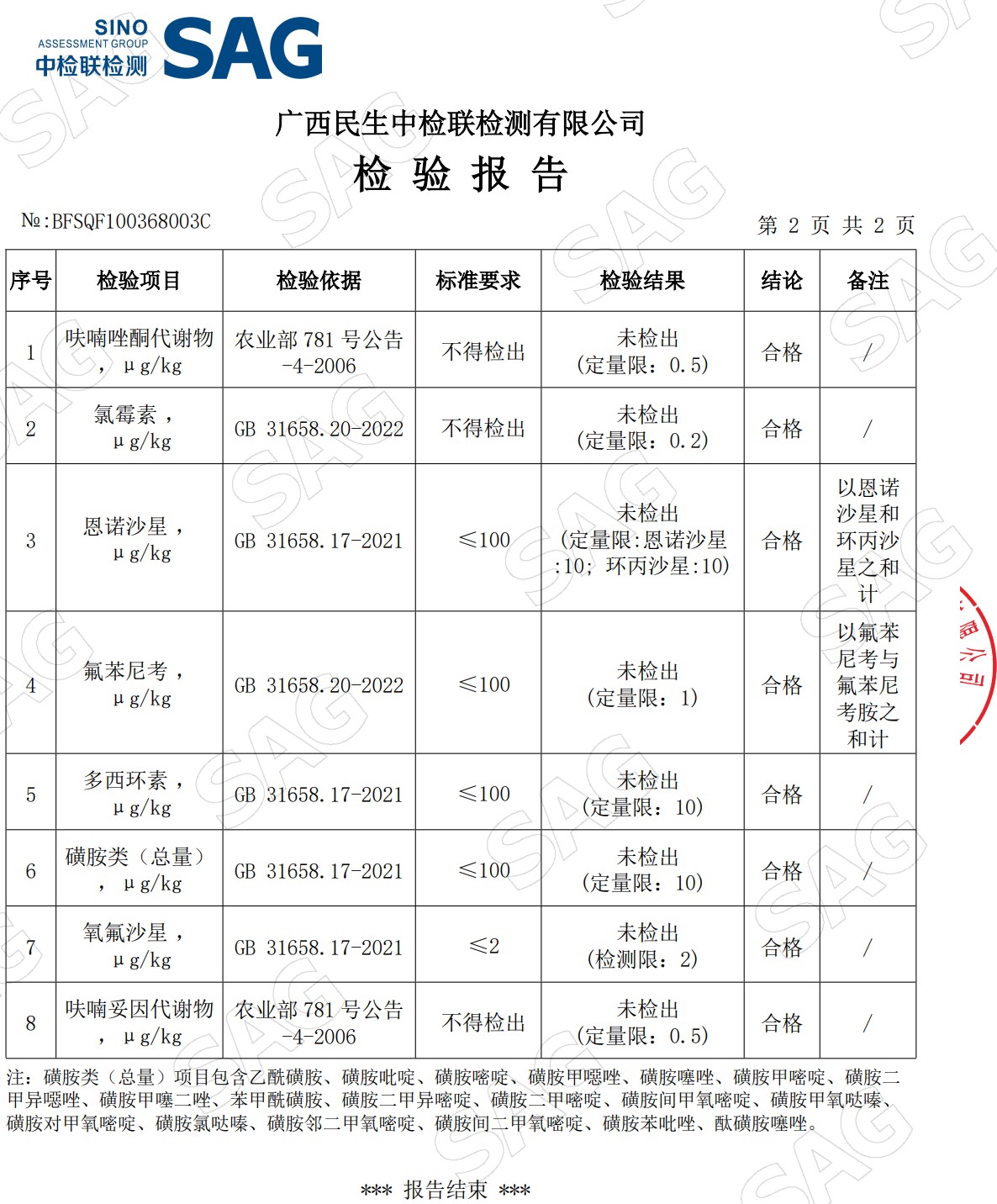 浮萍鴨肉檢測報告3.jpg
