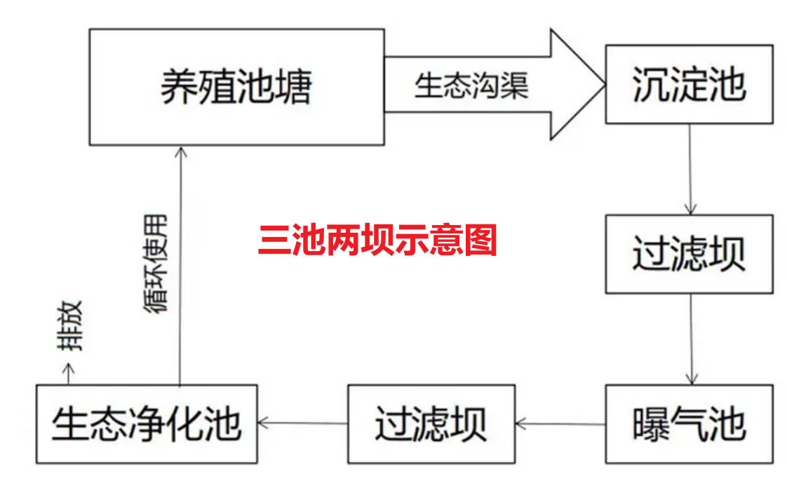 三池兩壩示意圖.jpg